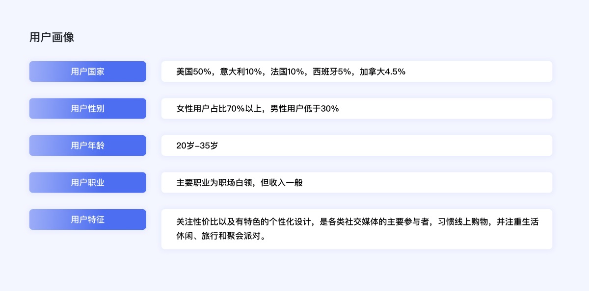 企業(yè)電商出海時(shí)代，獨(dú)立站設(shè)計(jì)的5個(gè)關(guān)鍵點(diǎn)和4個(gè)避坑點(diǎn)