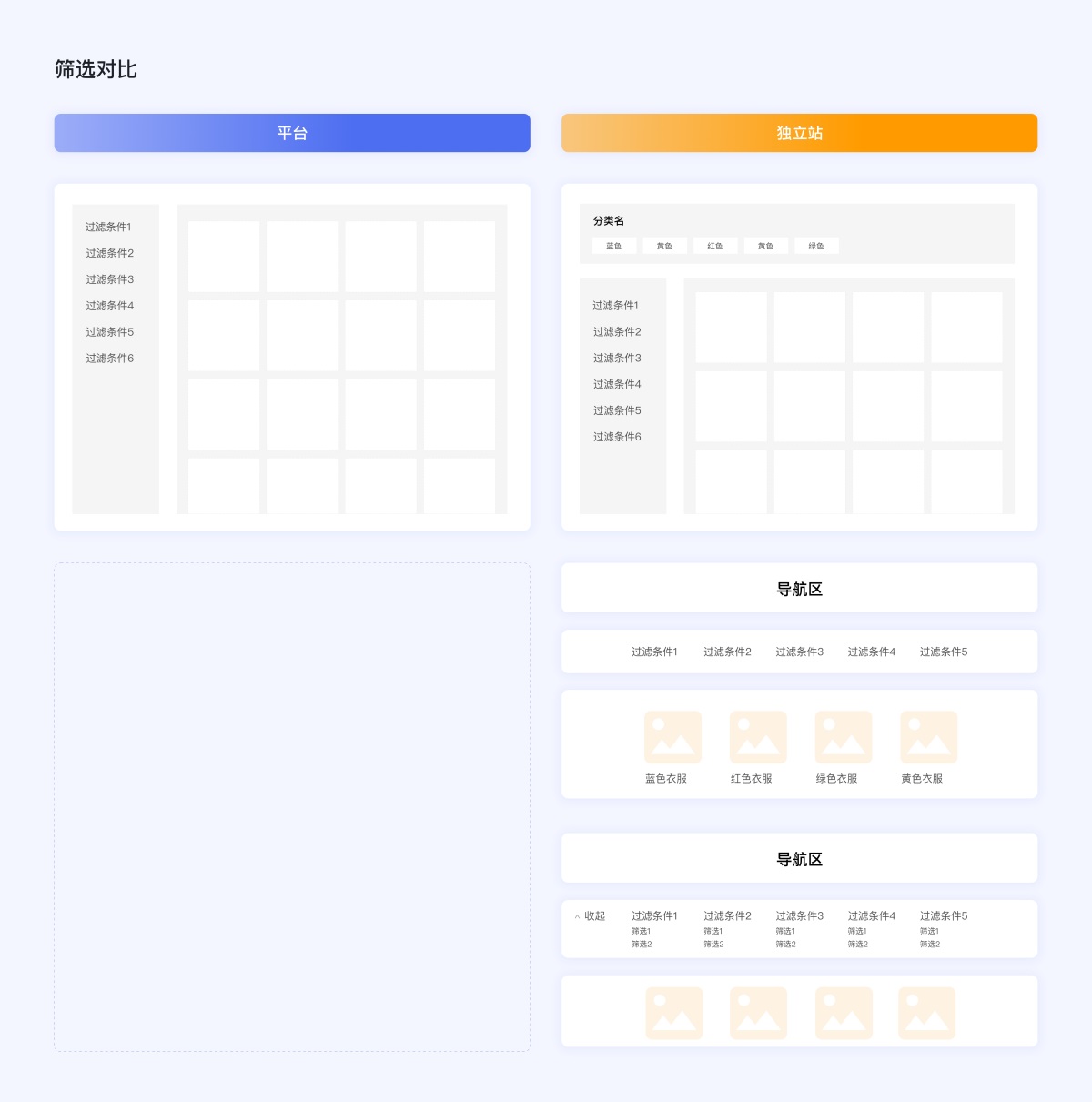 企業(yè)電商出海時(shí)代，獨(dú)立站設(shè)計(jì)的5個(gè)關(guān)鍵點(diǎn)和4個(gè)避坑點(diǎn)