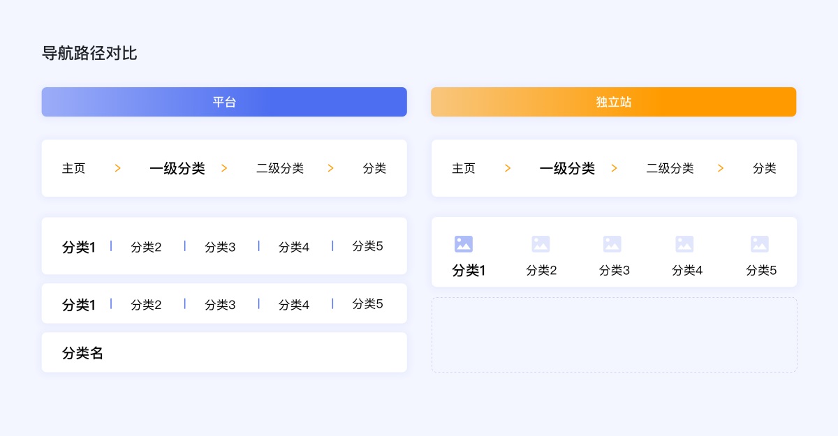 企業(yè)電商出海時(shí)代，獨(dú)立站設(shè)計(jì)的5個(gè)關(guān)鍵點(diǎn)和4個(gè)避坑點(diǎn)