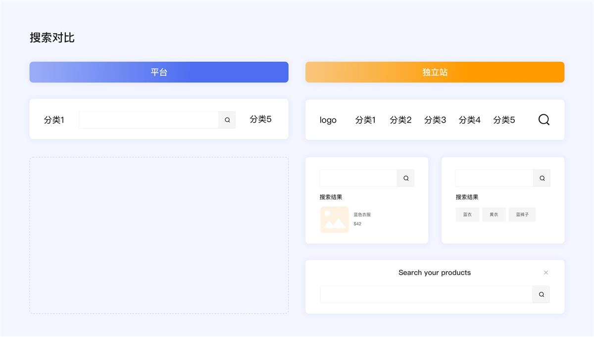 企業(yè)電商出海時(shí)代，獨(dú)立站設(shè)計(jì)的5個(gè)關(guān)鍵點(diǎn)和4個(gè)避坑點(diǎn)