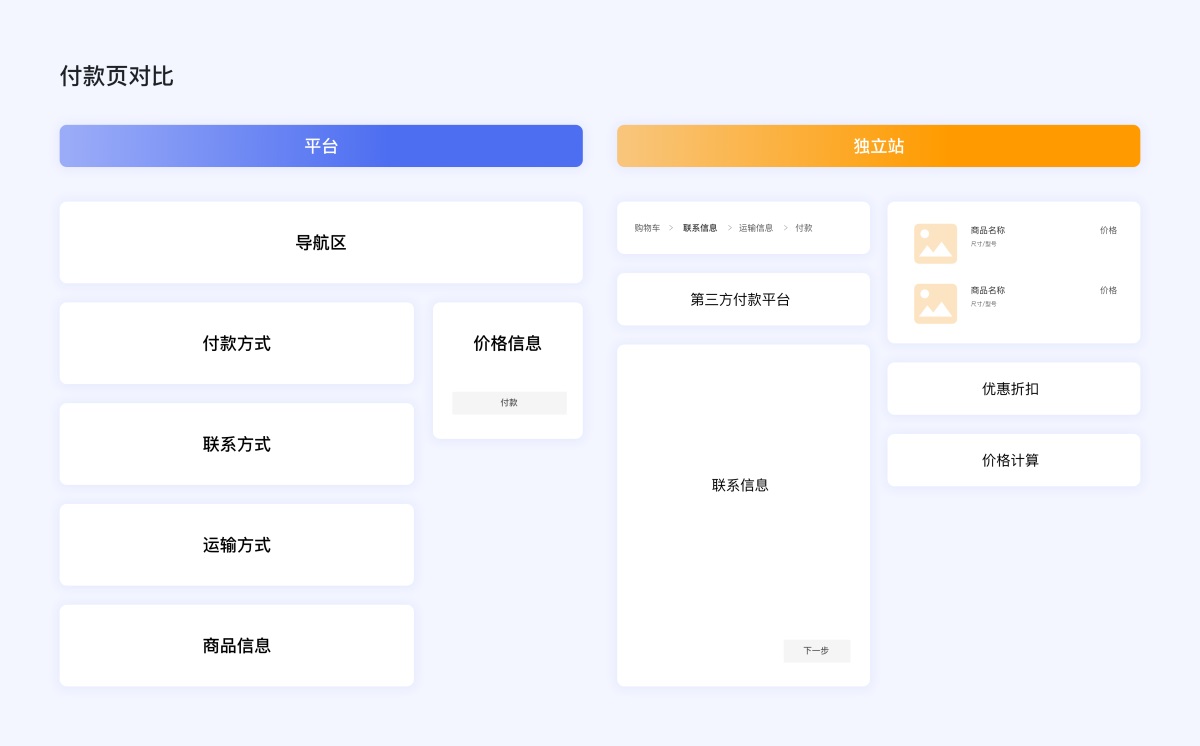 企業(yè)電商出海時(shí)代，獨(dú)立站設(shè)計(jì)的5個(gè)關(guān)鍵點(diǎn)和4個(gè)避坑點(diǎn)