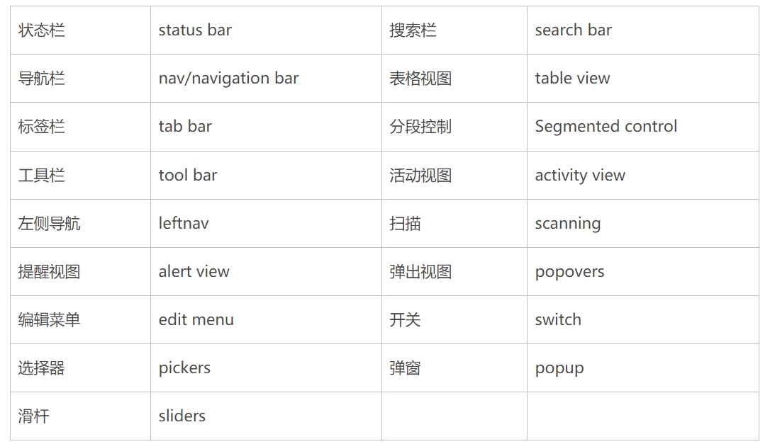UI切圖文件如何命名？超詳細的UI切圖命名規(guī)范