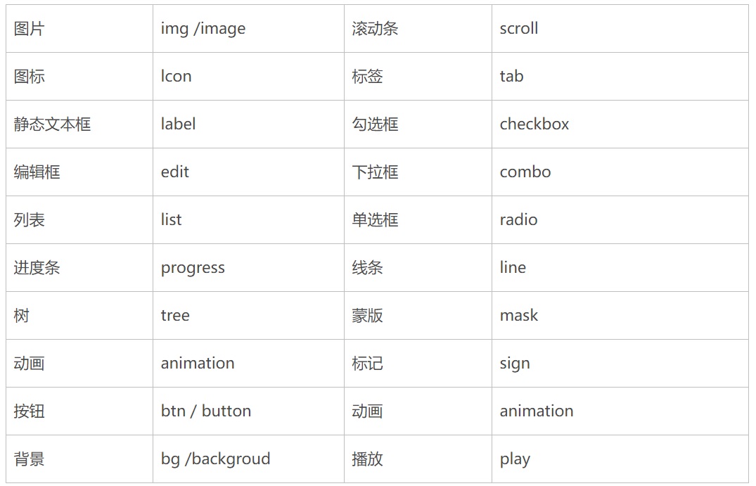 保姆級(jí)教程！超詳細(xì)的UI切圖命名規(guī)范