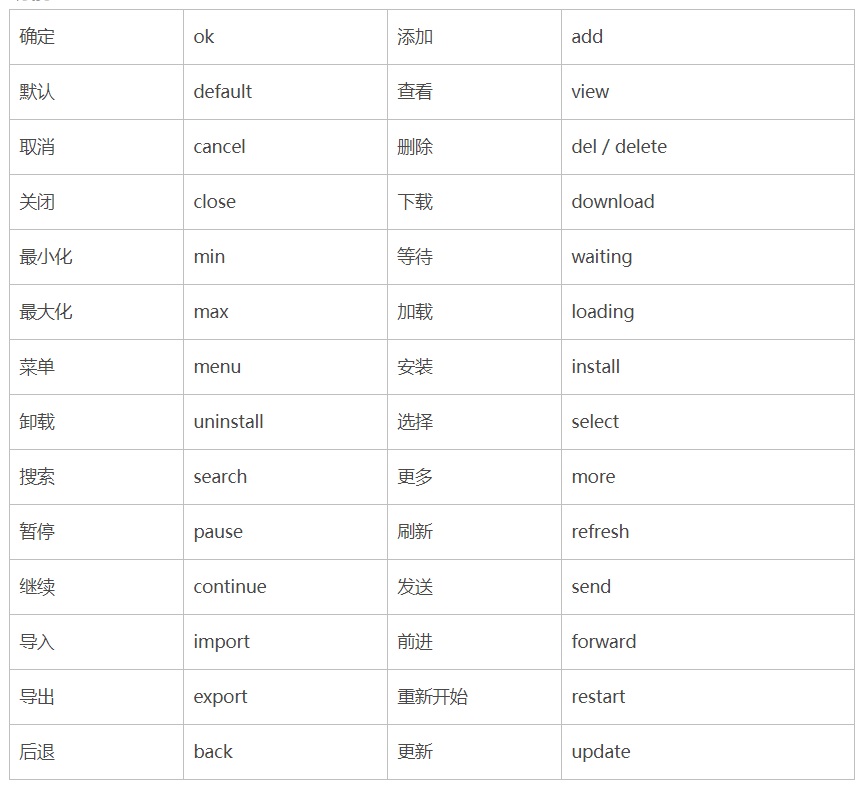 保姆級(jí)教程！超詳細(xì)的UI切圖命名規(guī)范