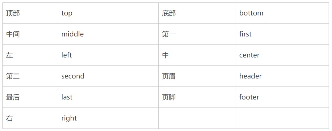 保姆級(jí)教程！超詳細(xì)的UI切圖命名規(guī)范