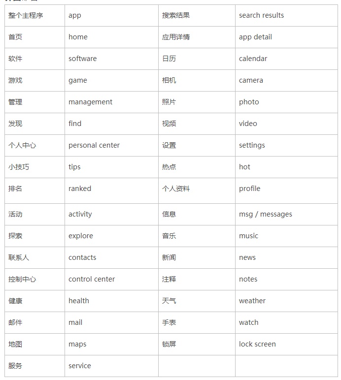 保姆級(jí)教程！超詳細(xì)的UI切圖命名規(guī)范