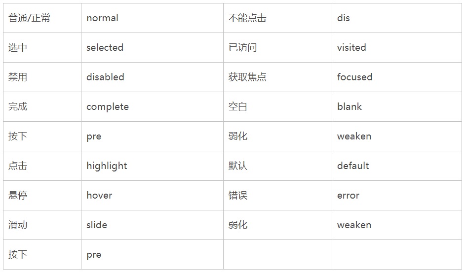 保姆級(jí)教程！超詳細(xì)的UI切圖命名規(guī)范