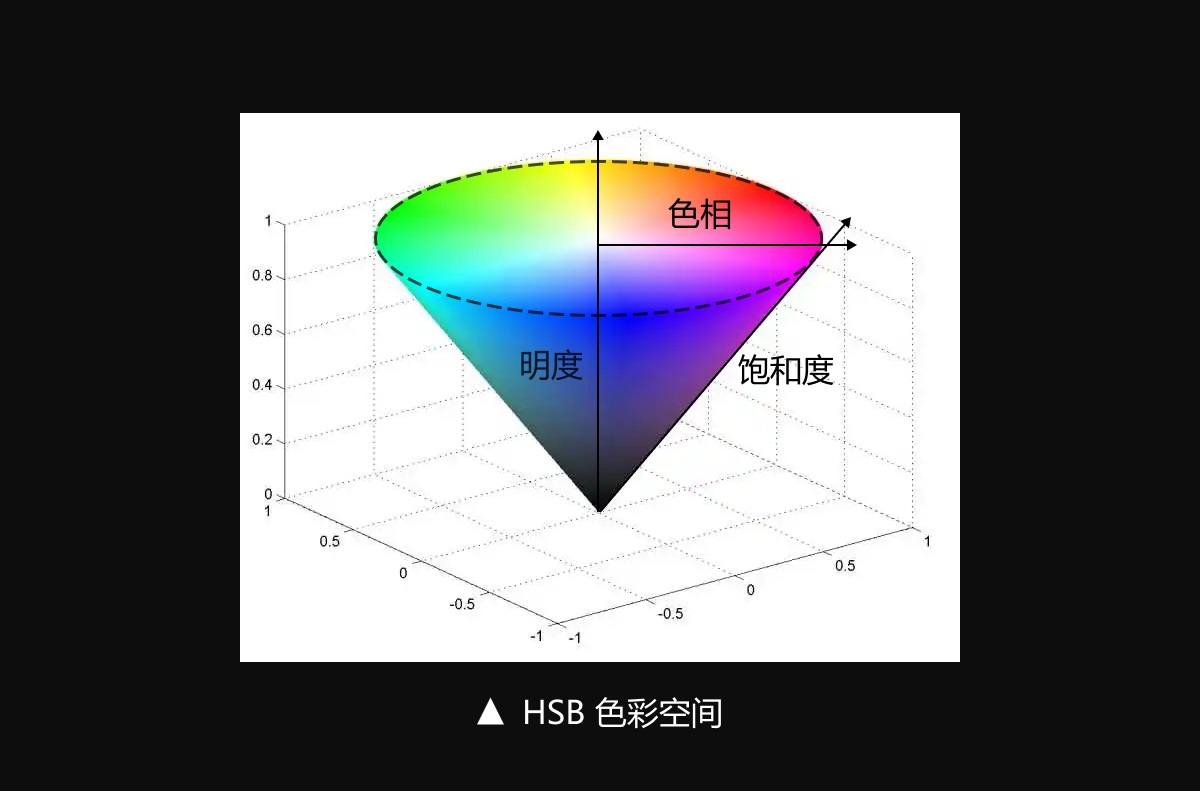 如何設(shè)計(jì)B端色彩體系？3個步驟幫你掌握起來！