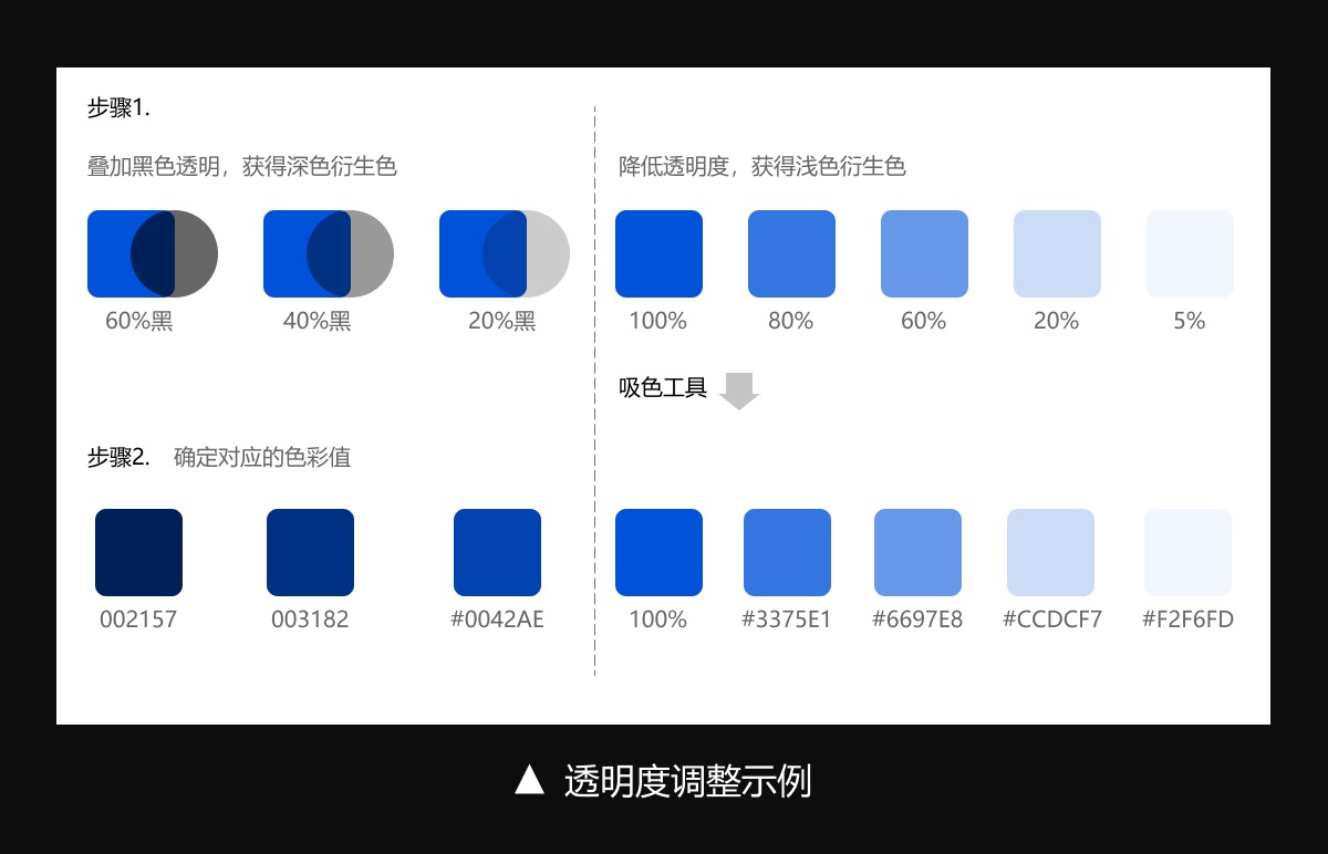 如何設(shè)計(jì)B端色彩體系？3個步驟幫你掌握起來！