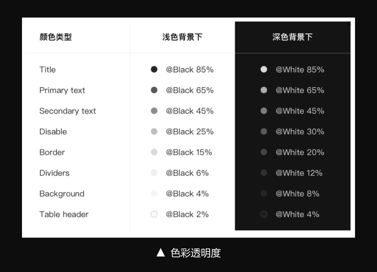 如何設(shè)計(jì)B端色彩體系？3個步驟幫你掌握起來！