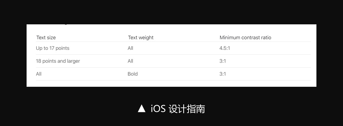什么是 WCAG？幫你從零開始掌握WCAG色彩對(duì)比度