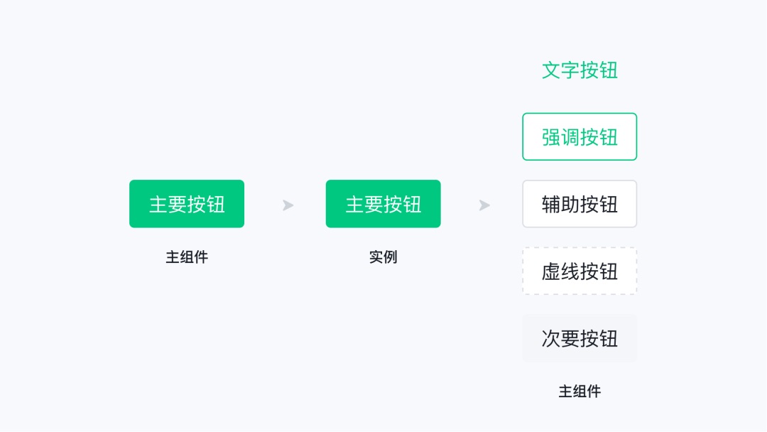 即學(xué)即用！8個Figma組件和變體進階應(yīng)用技巧