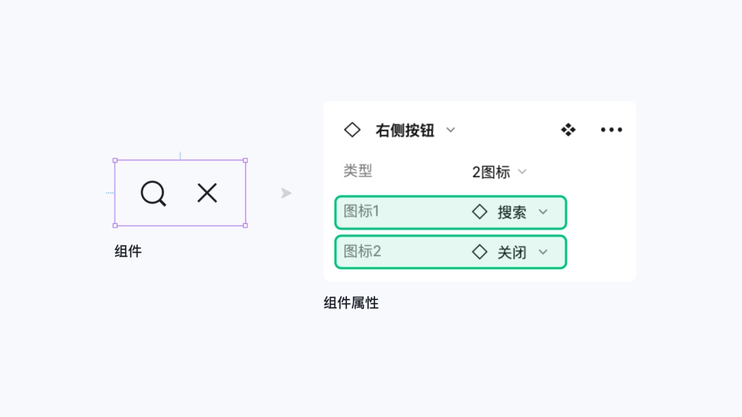 即學(xué)即用！8個Figma組件和變體進(jìn)階應(yīng)用技巧