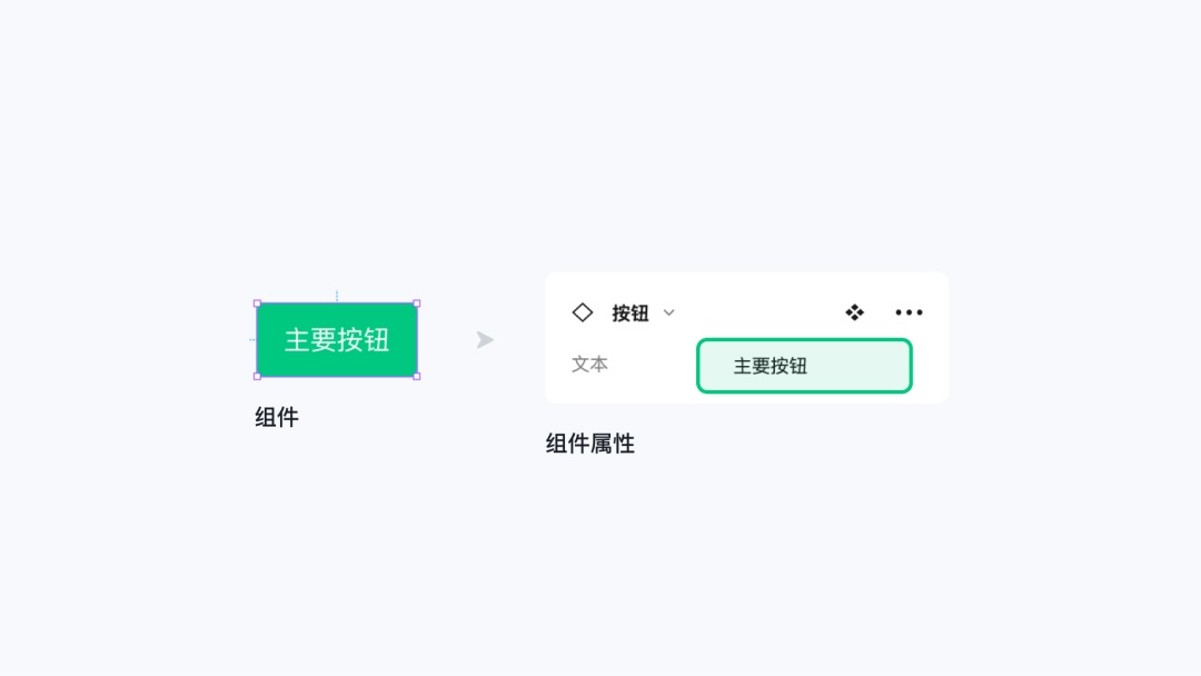 即學(xué)即用！8個Figma組件和變體進(jìn)階應(yīng)用技巧