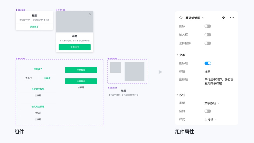 即學(xué)即用！8個Figma組件和變體進(jìn)階應(yīng)用技巧