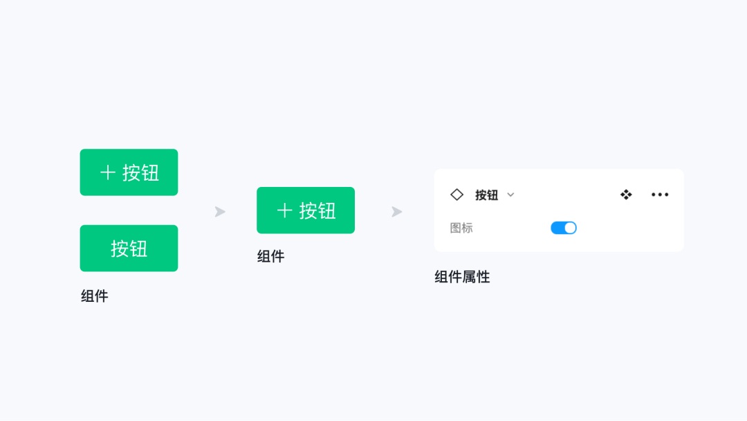 即學(xué)即用！8個Figma組件和變體進(jìn)階應(yīng)用技巧