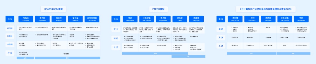 方法+實戰(zhàn)！一篇文章幫你搞定設計系統(tǒng)度量