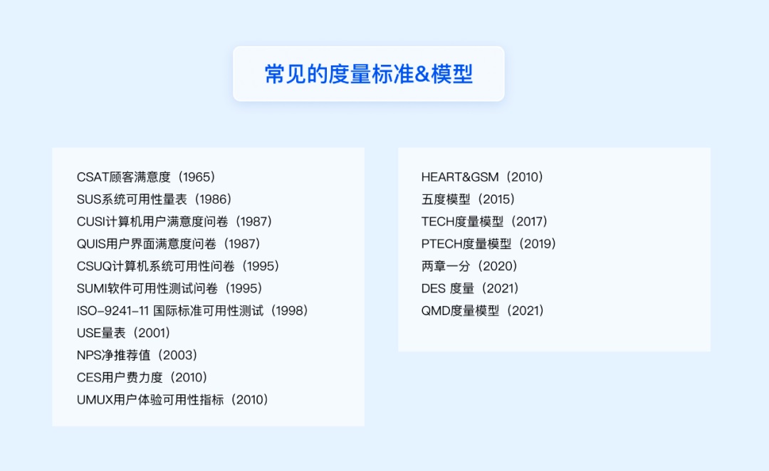 方法+實戰(zhàn)！一篇文章幫你搞定設計系統(tǒng)度量