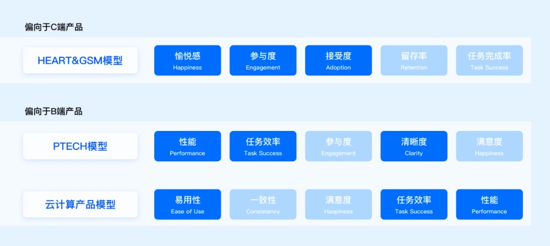 方法+實戰(zhàn)！一篇文章幫你搞定設計系統(tǒng)度量