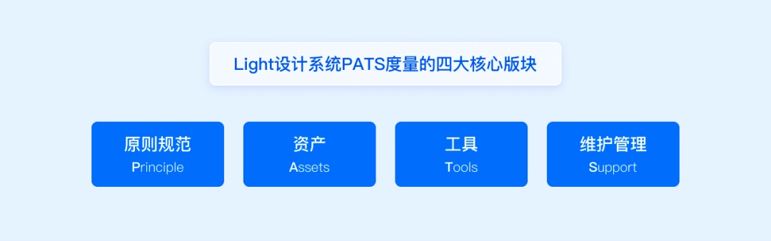 方法+實戰(zhàn)！一篇文章幫你搞定設計系統(tǒng)度量