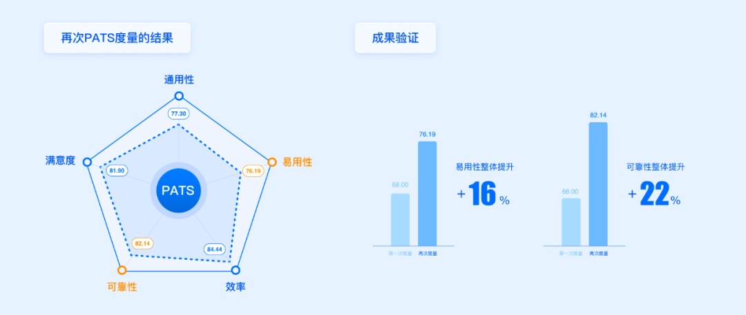 方法+實戰(zhàn)！一篇文章幫你搞定設計系統(tǒng)度量