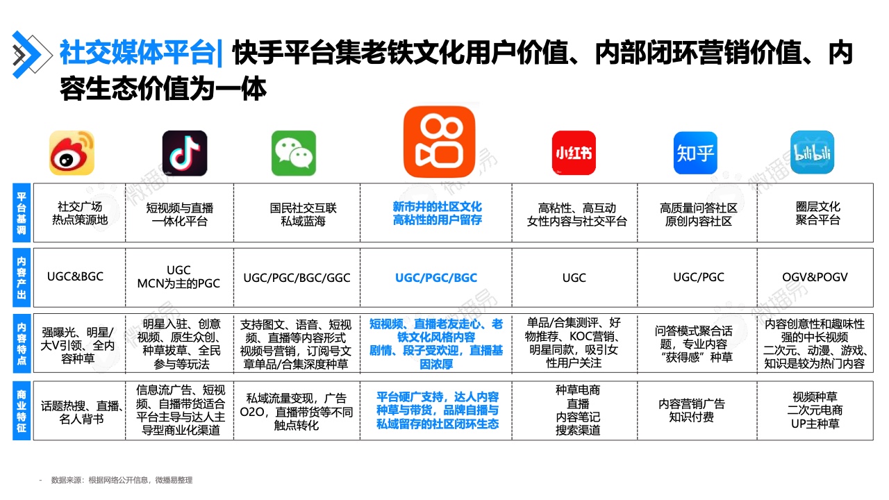 2022年快手達(dá)人營(yíng)銷價(jià)值報(bào)告(圖8)