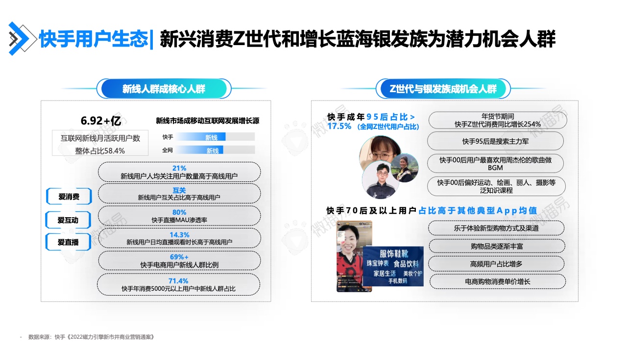 2022年快手達(dá)人營(yíng)銷價(jià)值報(bào)告(圖11)