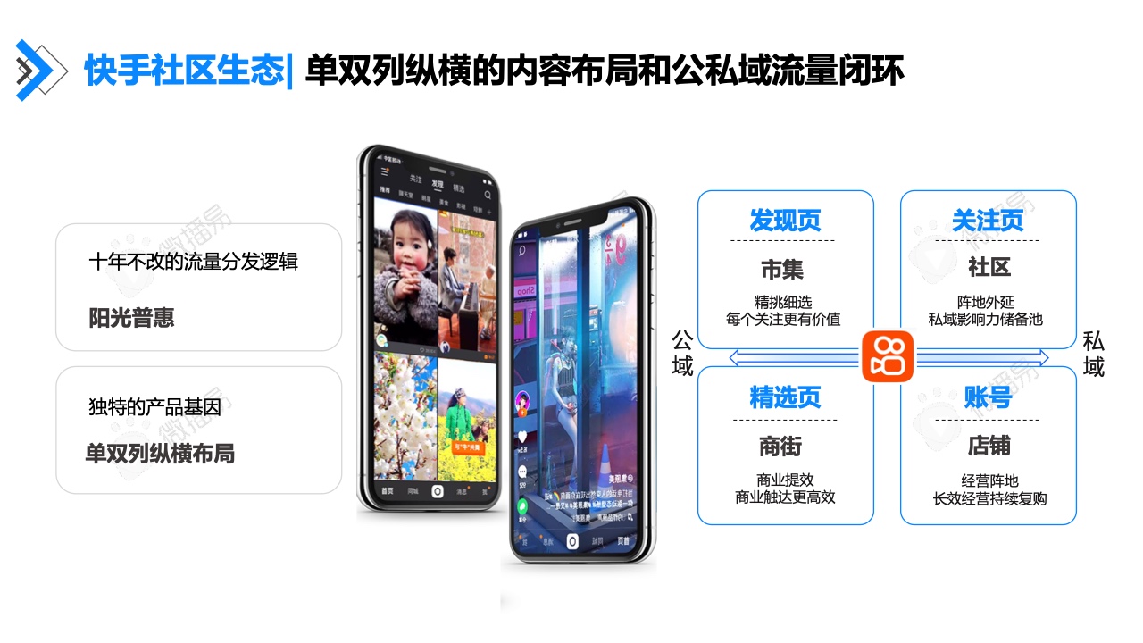 2022年快手達(dá)人營(yíng)銷價(jià)值報(bào)告(圖12)