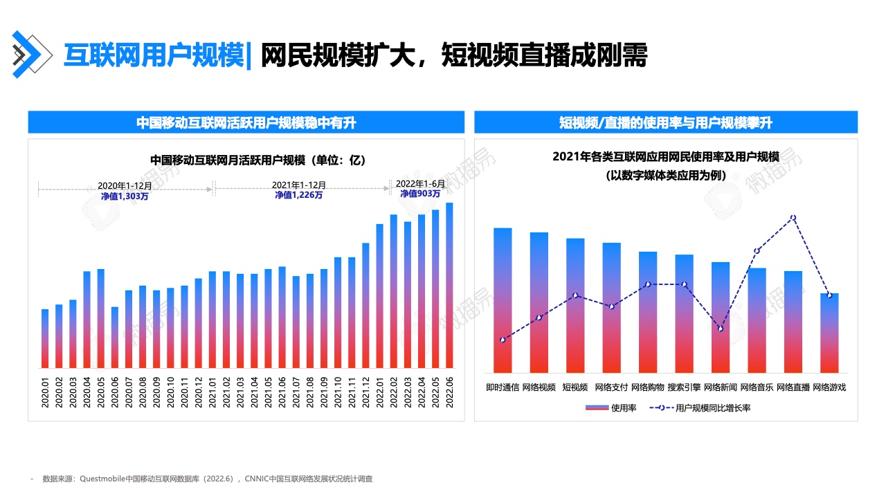 2022年快手達(dá)人營(yíng)銷價(jià)值報(bào)告(圖6)