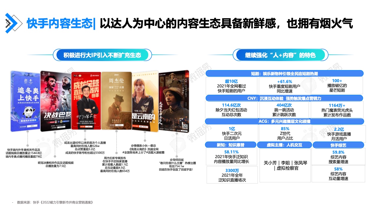 2022年快手達(dá)人營(yíng)銷價(jià)值報(bào)告(圖14)