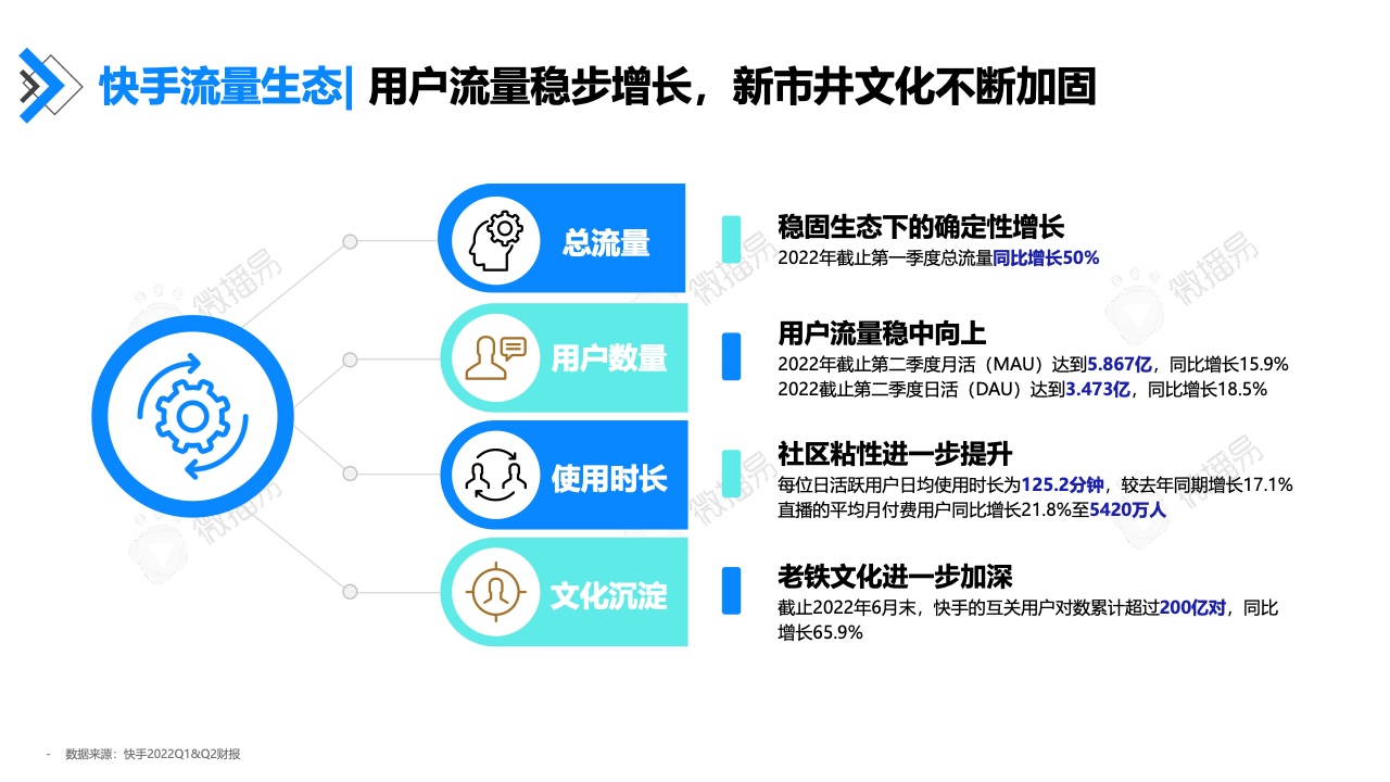 2022年快手達(dá)人營(yíng)銷價(jià)值報(bào)告(圖9)