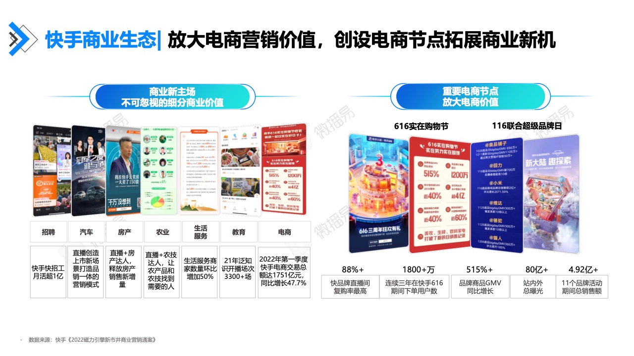 2022年快手達(dá)人營(yíng)銷價(jià)值報(bào)告(圖16)