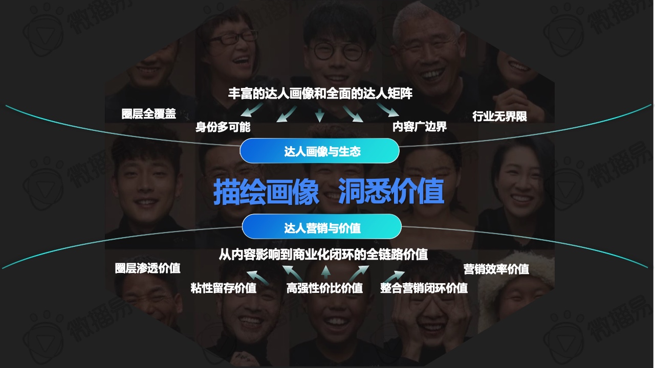 2022年快手達(dá)人營(yíng)銷價(jià)值報(bào)告(圖22)