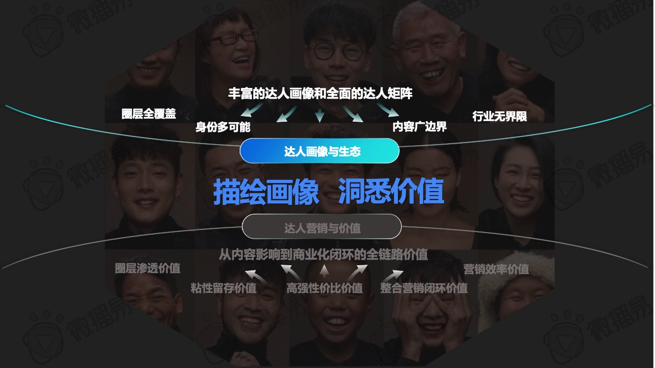 2022年快手達(dá)人營(yíng)銷價(jià)值報(bào)告(圖23)