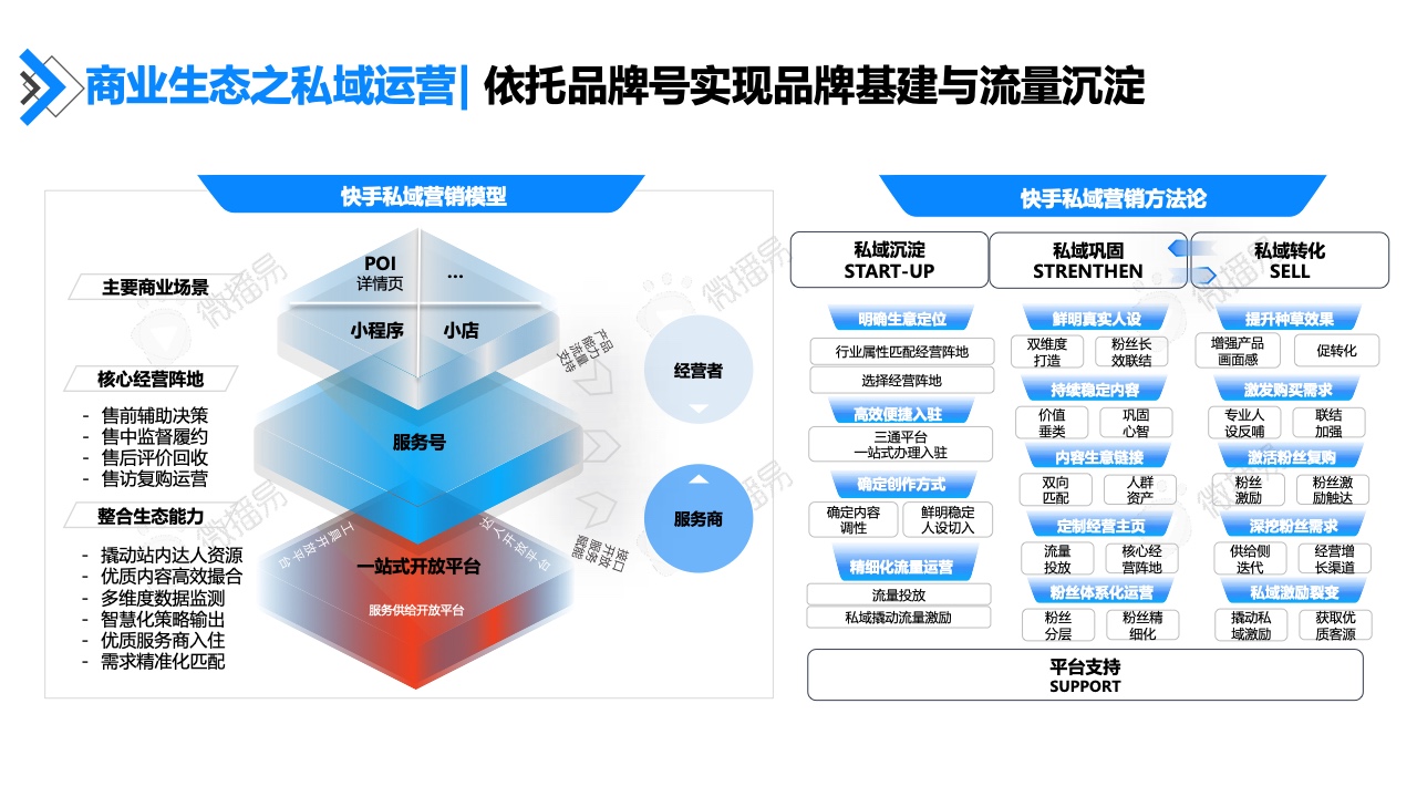 2022年快手達(dá)人營(yíng)銷價(jià)值報(bào)告(圖19)