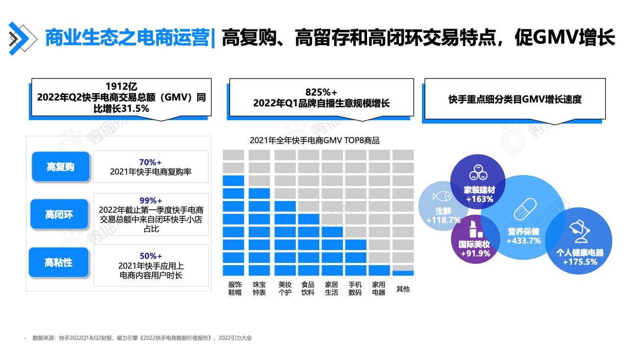 2022年快手達(dá)人營(yíng)銷價(jià)值報(bào)告(圖18)