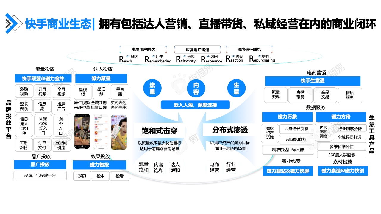 2022年快手達(dá)人營(yíng)銷價(jià)值報(bào)告(圖15)