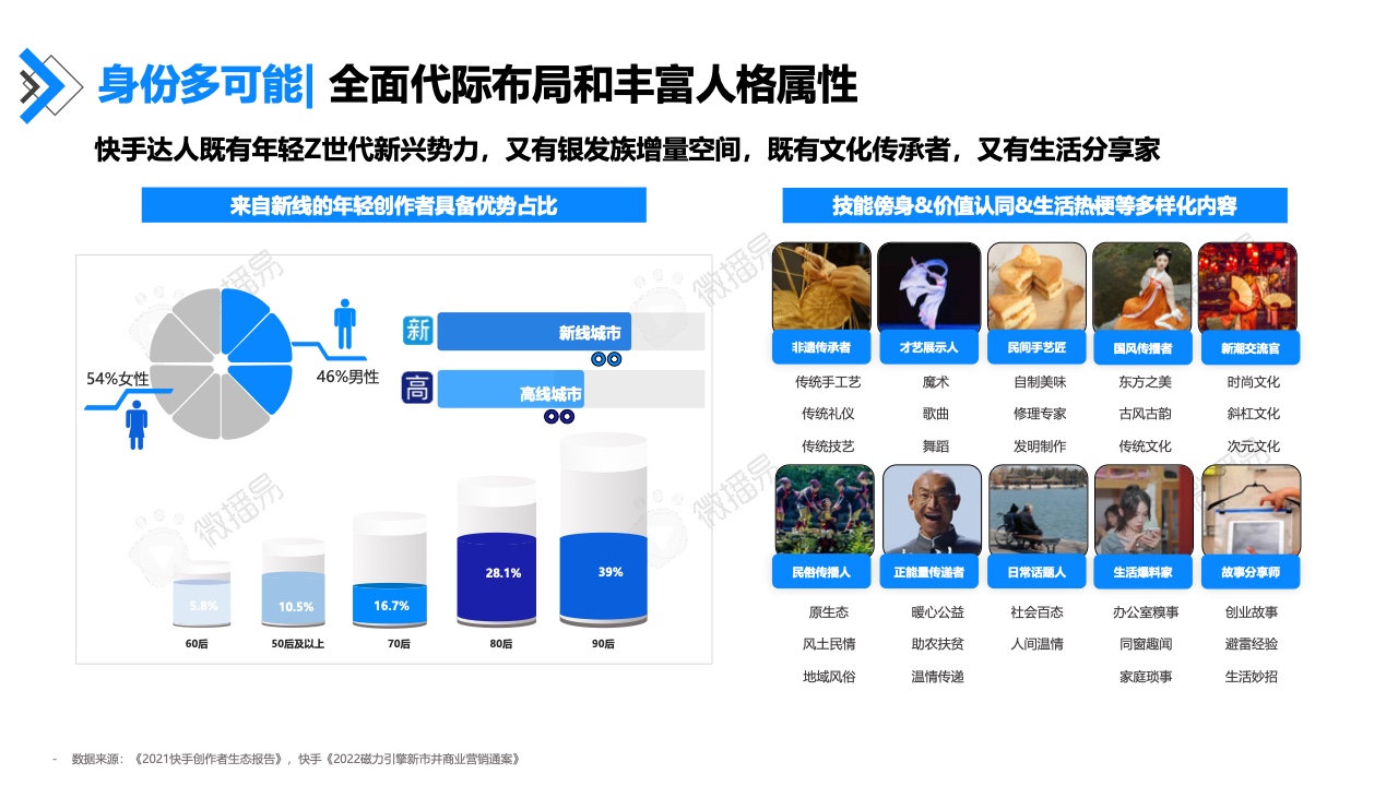 2022年快手達(dá)人營(yíng)銷價(jià)值報(bào)告(圖25)