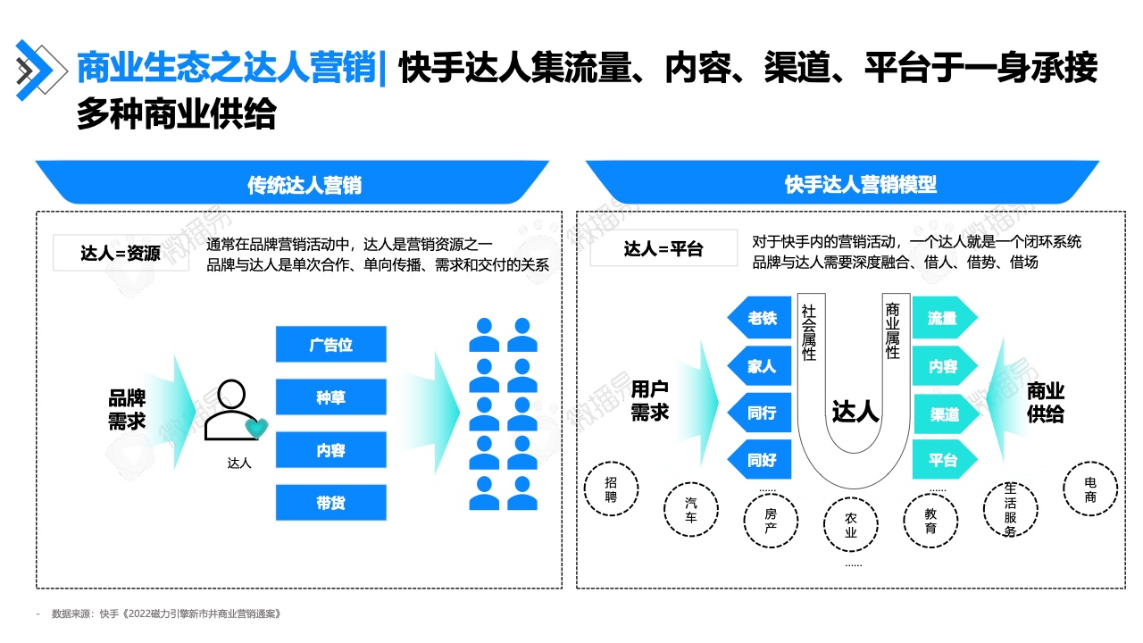 2022年快手達(dá)人營(yíng)銷價(jià)值報(bào)告(圖17)