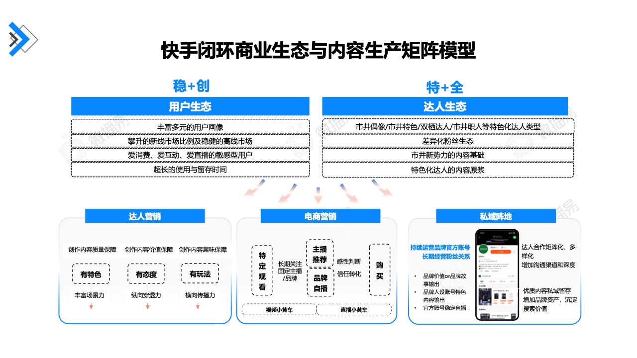 2022年快手達(dá)人營(yíng)銷價(jià)值報(bào)告(圖20)