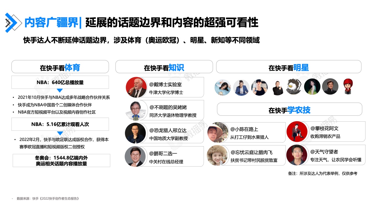2022年快手達(dá)人營(yíng)銷價(jià)值報(bào)告(圖26)