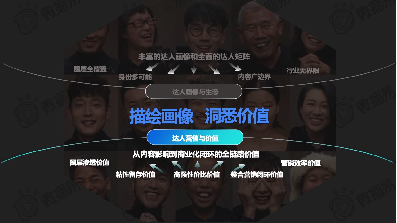 2022年快手達(dá)人營(yíng)銷價(jià)值報(bào)告(圖28)