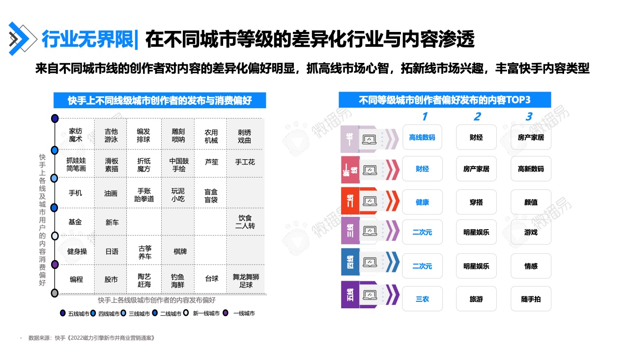 2022年快手達(dá)人營(yíng)銷價(jià)值報(bào)告(圖27)