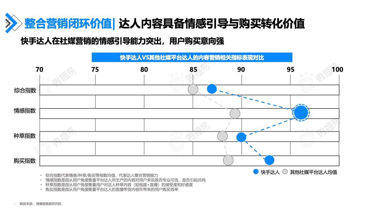 2022年快手達(dá)人營(yíng)銷價(jià)值報(bào)告(圖33)