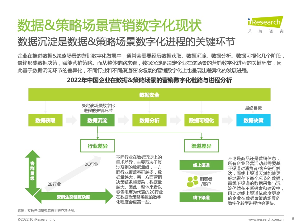 2022年中國(guó)MarTech市場(chǎng)研究報(bào)告 – 布局策略篇(圖8)