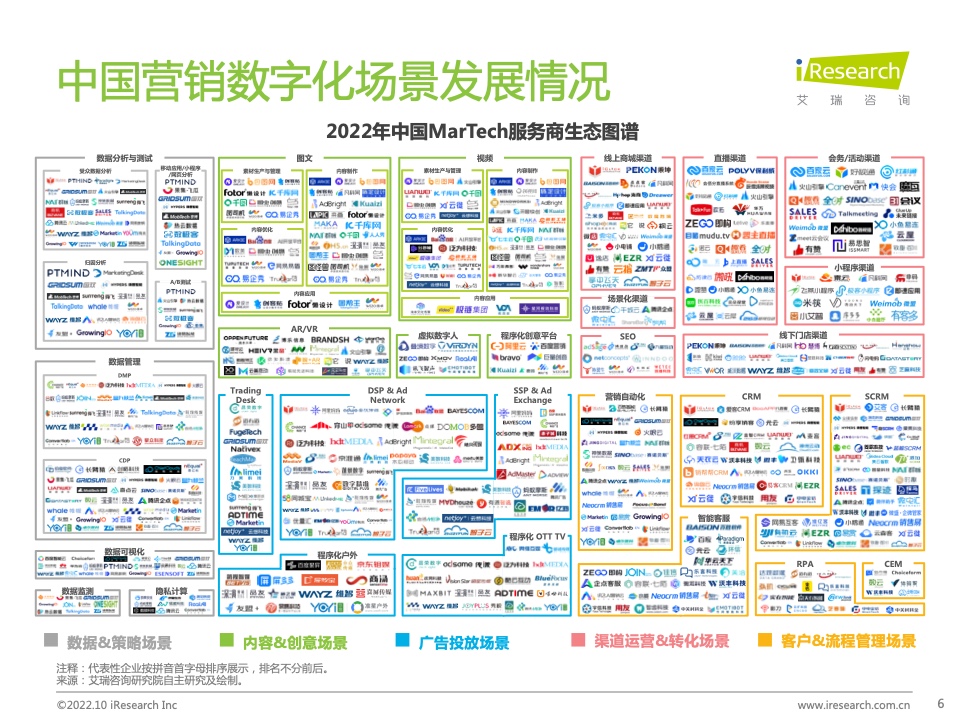 2022年中國(guó)MarTech市場(chǎng)研究報(bào)告 – 布局策略篇(圖6)