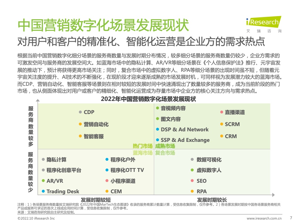 2022年中國(guó)MarTech市場(chǎng)研究報(bào)告 – 布局策略篇(圖7)