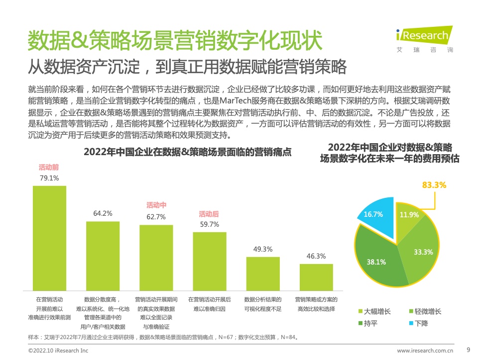 2022年中國(guó)MarTech市場(chǎng)研究報(bào)告 – 布局策略篇(圖9)