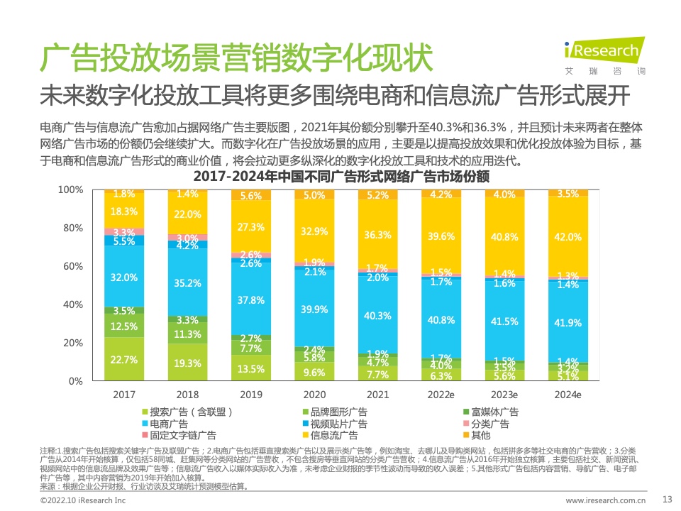 2022年中國(guó)MarTech市場(chǎng)研究報(bào)告 – 布局策略篇(圖13)