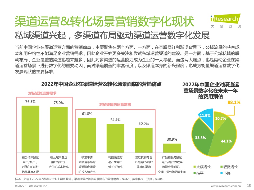 2022年中國(guó)MarTech市場(chǎng)研究報(bào)告 – 布局策略篇(圖15)